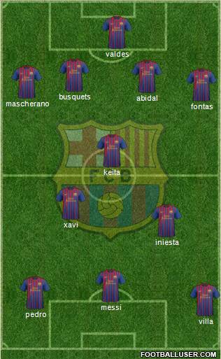 F.C. Barcelona Formation 2011