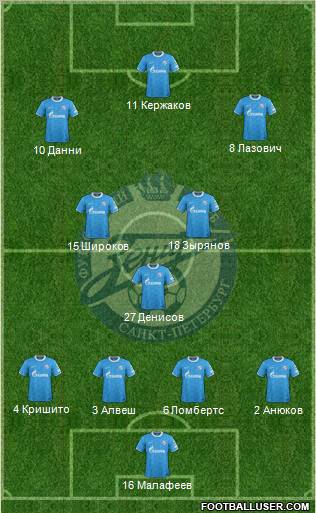 Zenit St. Petersburg Formation 2011