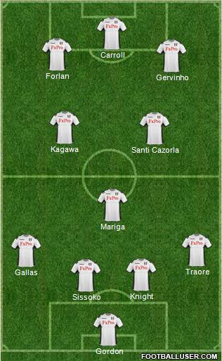 Fulham Formation 2011