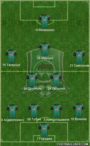 FC Krasnodar Formation 2011