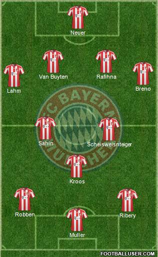 FC Bayern München Formation 2011