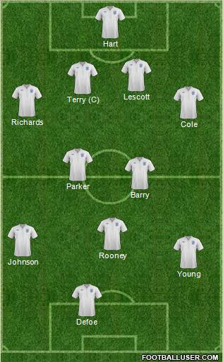 England Formation 2011