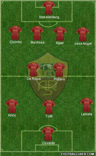 AS Roma Formation 2011