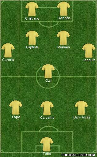 Dream Team Formation 2011