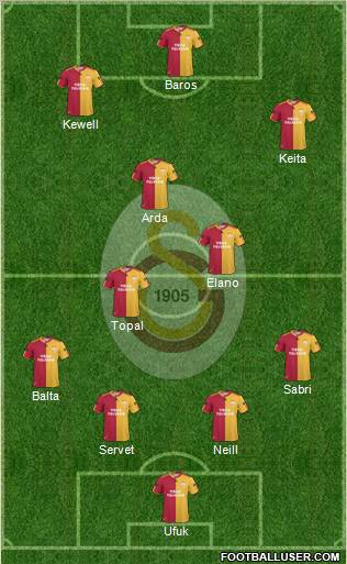 Galatasaray SK Formation 2011