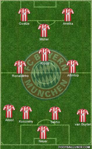 FC Bayern München Formation 2011