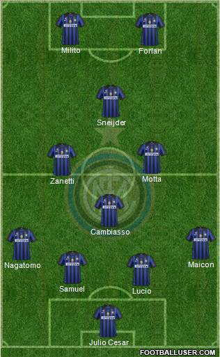 F.C. Internazionale Formation 2011