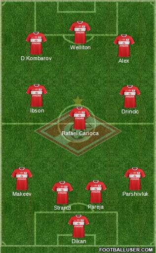 Spartak Moscow Formation 2011