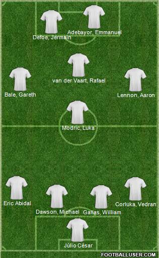 Fifa Team Formation 2011