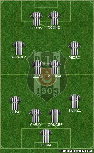 Besiktas JK Formation 2011