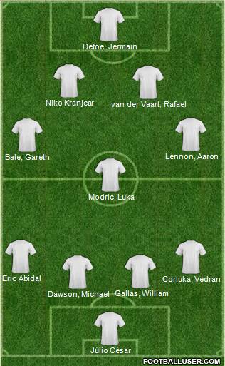 Fifa Team Formation 2011