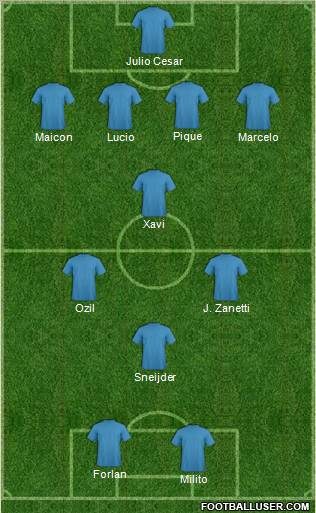 Champions League Team Formation 2011