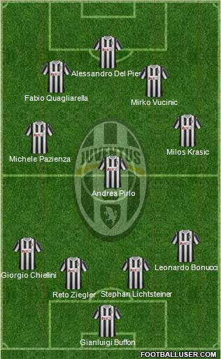 Juventus Formation 2011