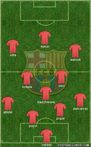 F.C. Barcelona Formation 2011