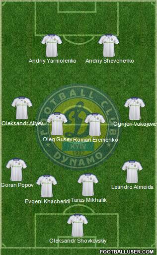 Dinamo Kiev Formation 2011