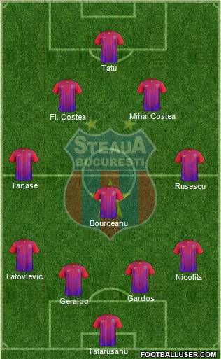 FC Steaua Bucharest Formation 2011