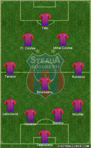 FC Steaua Bucharest football formation