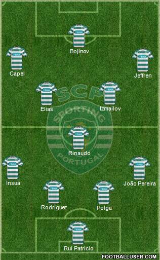 Sporting Clube de Portugal - SAD Formation 2011