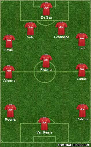 Manchester United Formation 2011