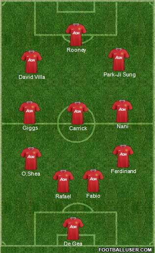Manchester United Formation 2011