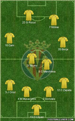 Villarreal C.F., S.A.D. Formation 2011