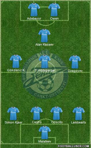 Zenit St. Petersburg Formation 2011