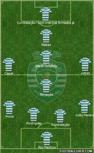 Sporting Clube de Portugal - SAD Formation 2011