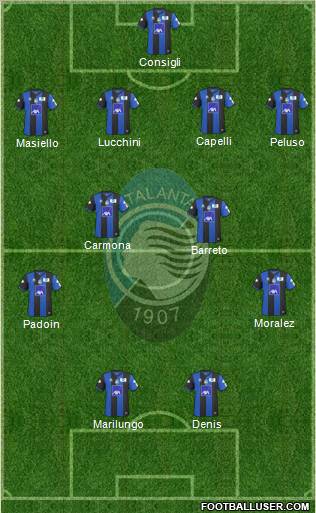 Atalanta 4-4-2 football formation