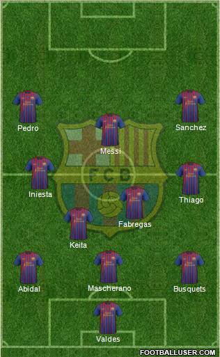 F.C. Barcelona Formation 2011