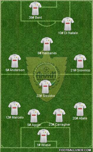 Anzhi Makhachkala Formation 2011