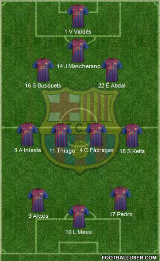 F.C. Barcelona Formation 2011