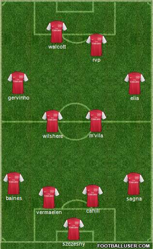 Arsenal Formation 2011