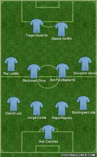 Football Manager Team Formation 2011