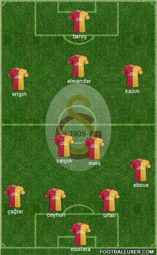 Galatasaray SK Formation 2011