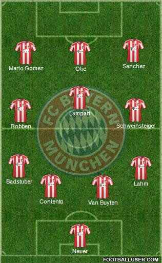 FC Bayern München Formation 2011