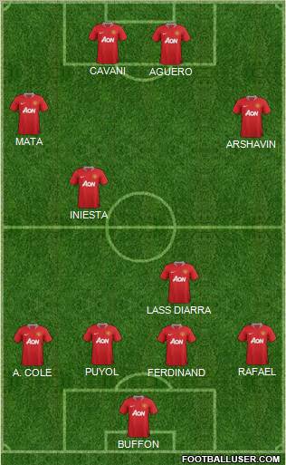 Manchester United Formation 2011