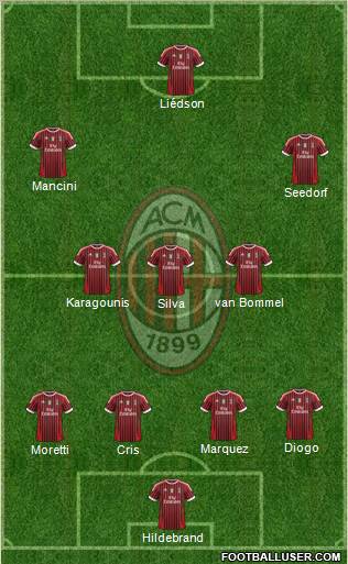 A.C. Milan Formation 2011