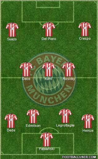 FC Bayern München Formation 2011