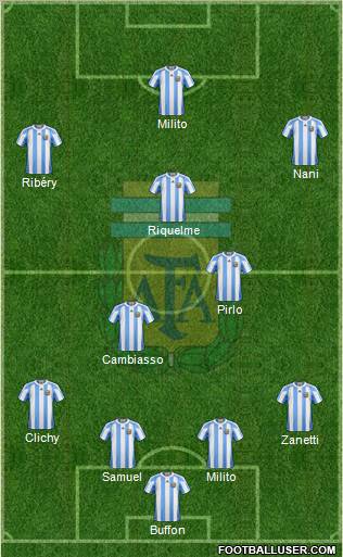 Argentina Formation 2011