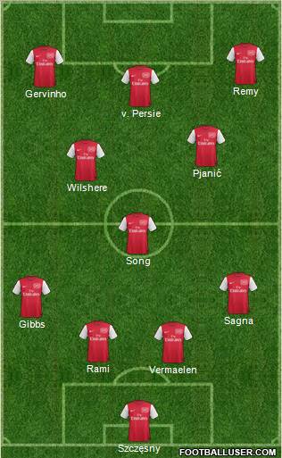Arsenal Formation 2011