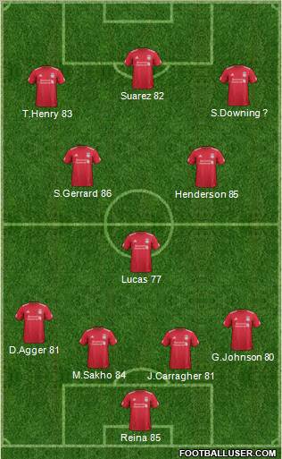 Liverpool Formation 2011