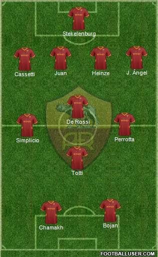 AS Roma Formation 2011