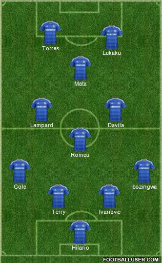 Chelsea Formation 2011