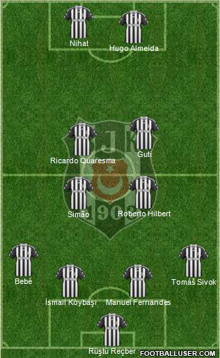Besiktas JK Formation 2011