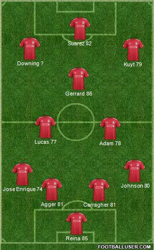 Liverpool Formation 2011