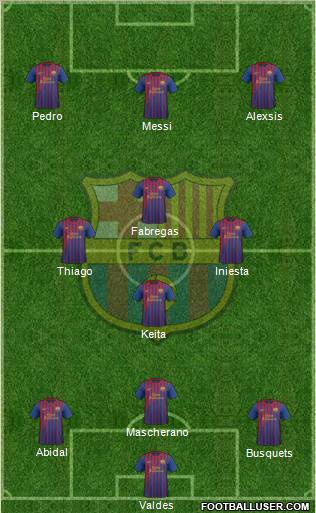 F.C. Barcelona Formation 2011