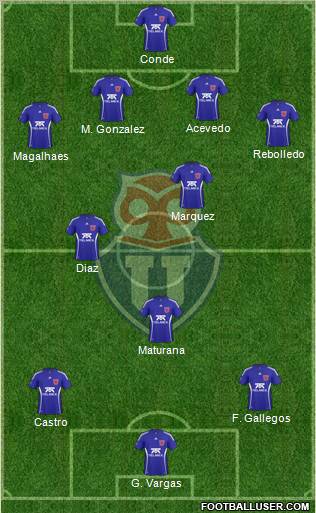 CF Universidad de Chile Formation 2011