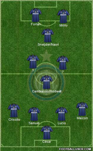 F.C. Internazionale Formation 2011