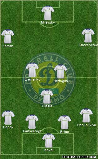 Dinamo Kiev Formation 2011