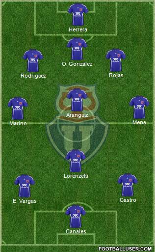 CF Universidad de Chile Formation 2011